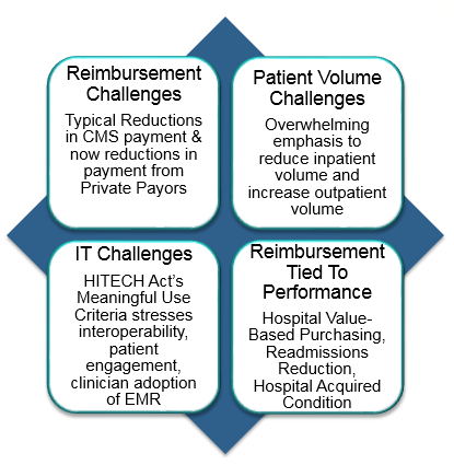 Reimbursement paradigm