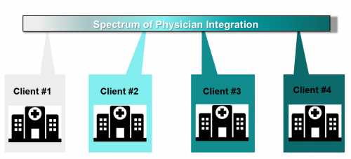 spectrum-physician-integration